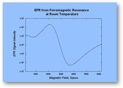 epr-ferromagnetic